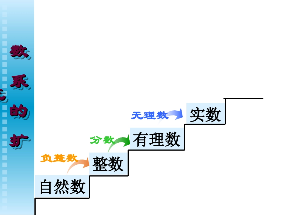 数系的扩充和复数的概念_第3页