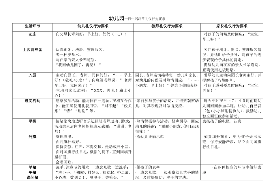 幼儿园一日生活环节礼仪行为要求_第1页