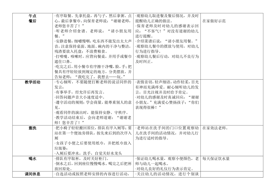 幼儿园一日生活环节礼仪行为要求_第2页