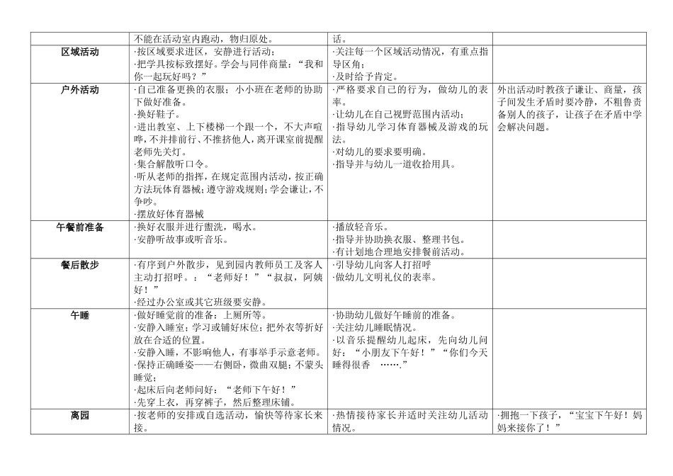 幼儿园一日生活环节礼仪行为要求_第3页