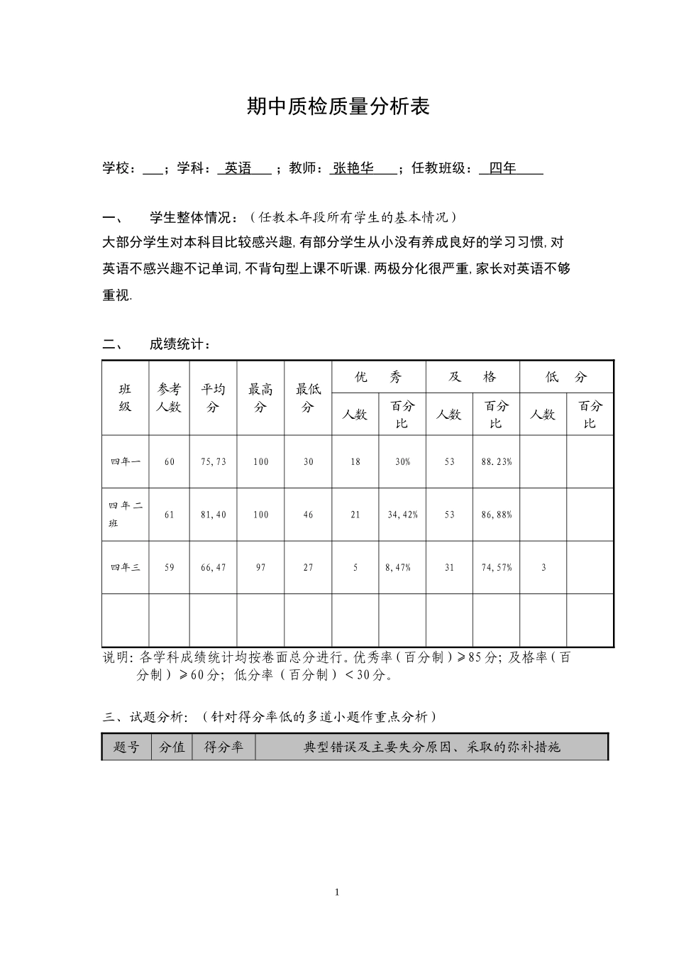 表四：小学期末质检学科质量分析样表 (3)_第1页