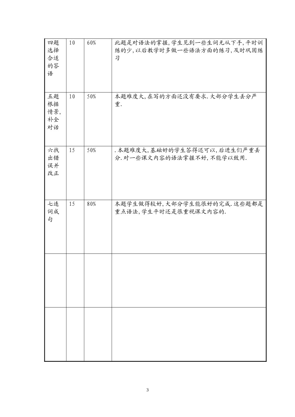 表四：小学期末质检学科质量分析样表 (3)_第3页