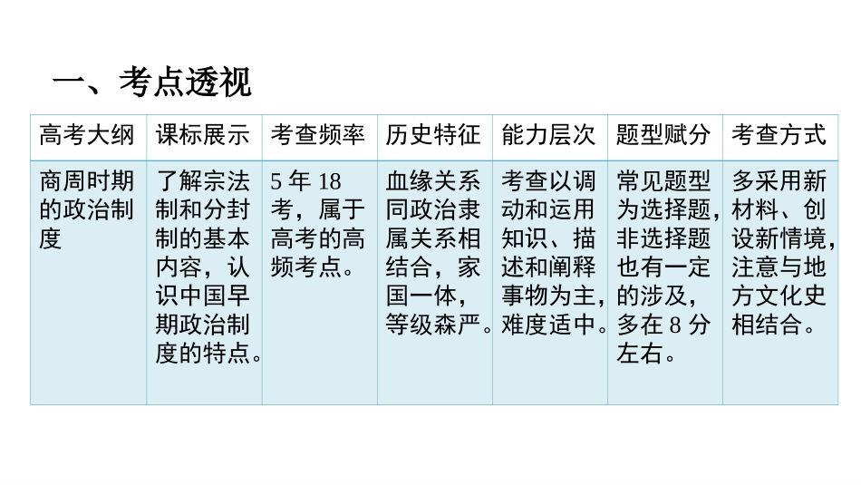 中国古代史第一讲：悠悠远古文明的述说——商周时期的政治制度课件--名师微课堂（自制）_第2页