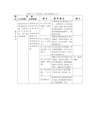七年级（下）语文单元、课文总体目标（4）