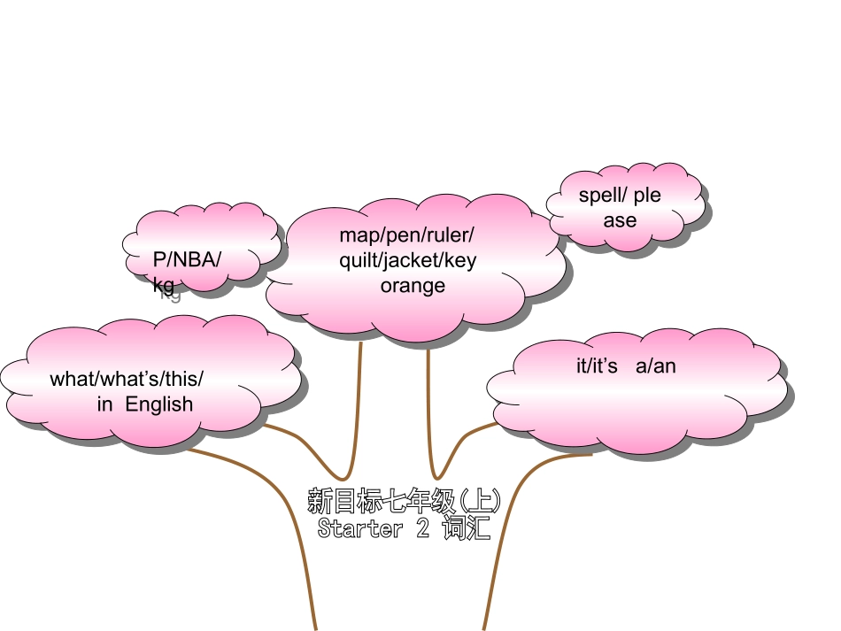七年级上册单词树_第2页