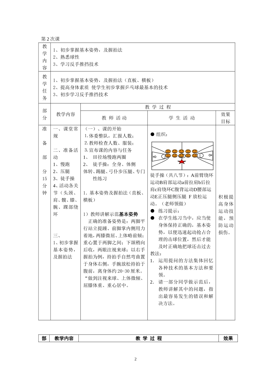 小学乒乓球课教案_第2页