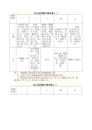 幼儿园带量平衡食谱