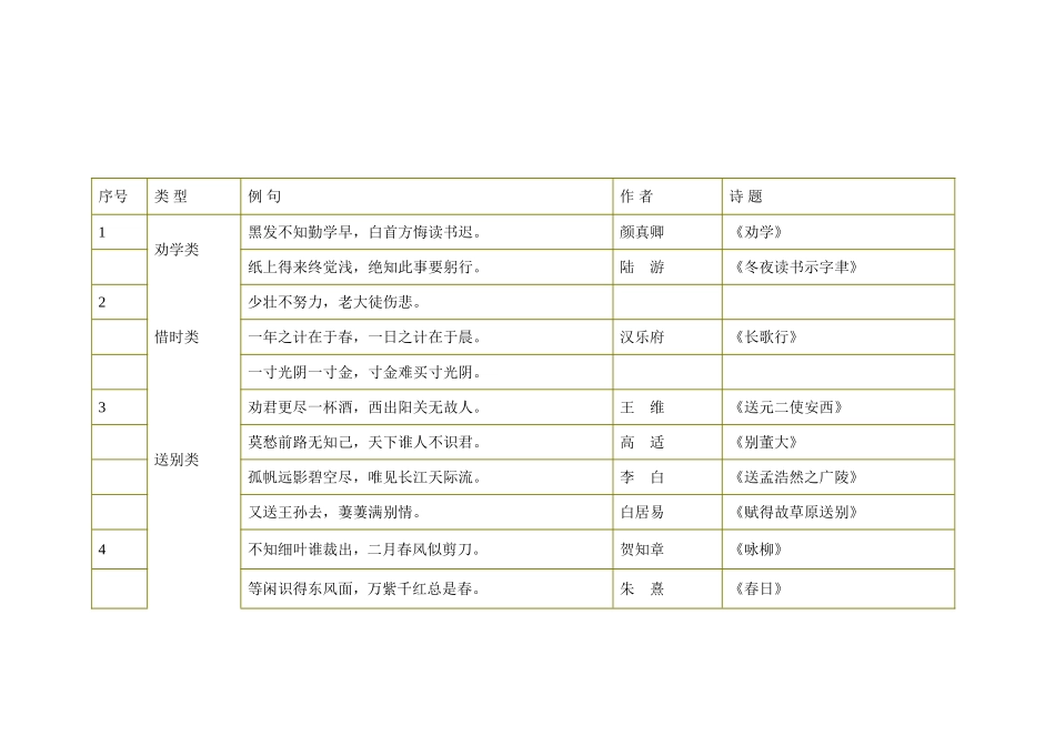 小学古诗句分类_第1页