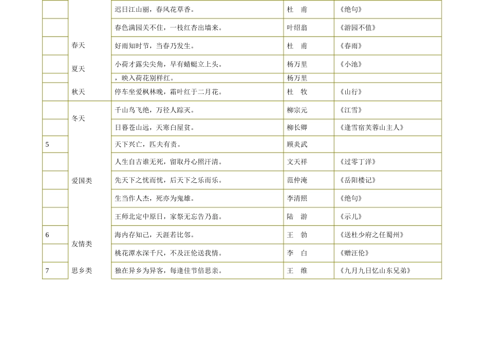 小学古诗句分类_第2页