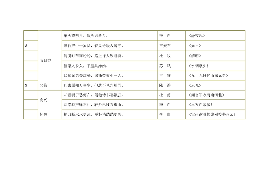 小学古诗句分类_第3页