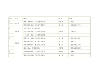 小学古诗句分类