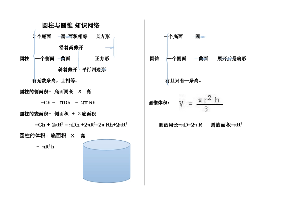 圆柱与圆锥知识网络_第1页