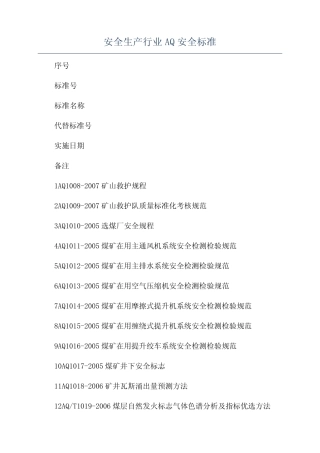 安全生产行业AQ安全标准 