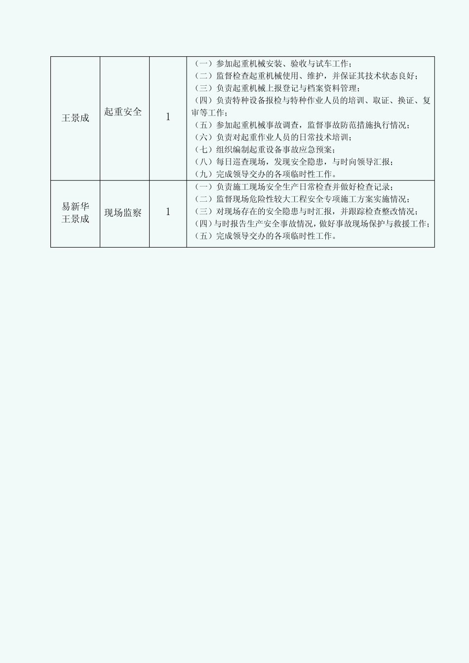 安全科人员职责分工 _第2页