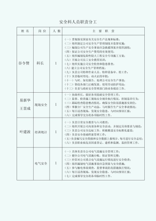 安全科人员职责分工 