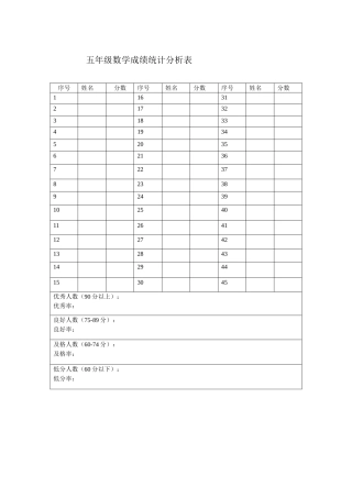 成绩统计分析表