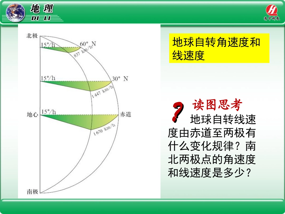 地理①必修13《地球的运动》PPT课件_第2页