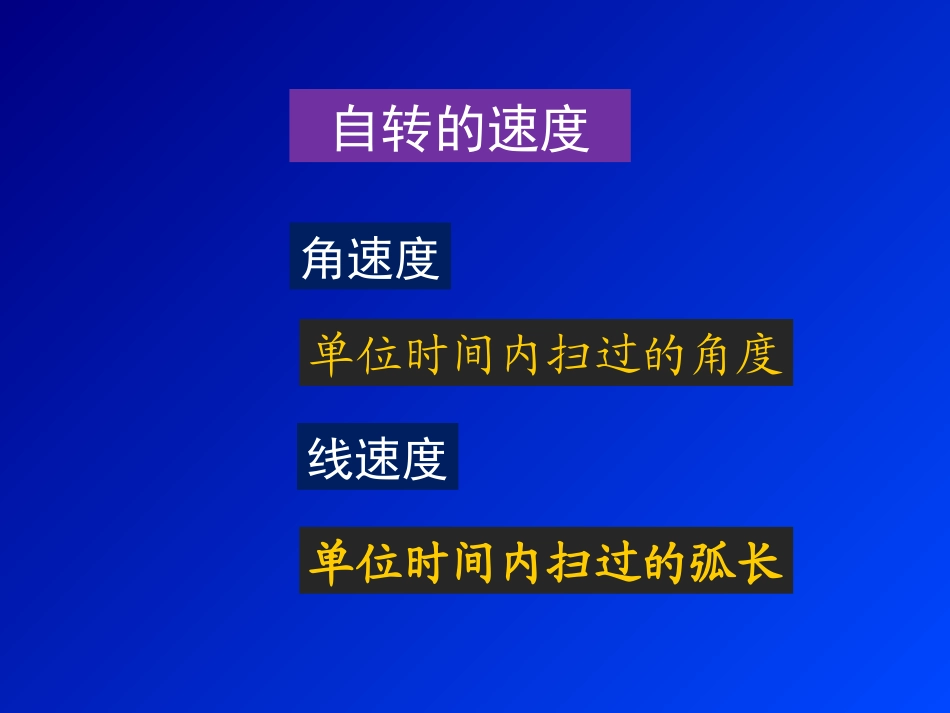 地理①必修13《地球的运动》PPT课件_第3页