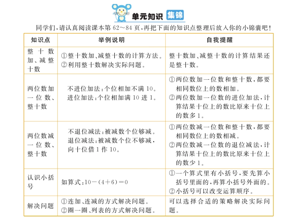 单元复习提升（状元大课堂）_第2页