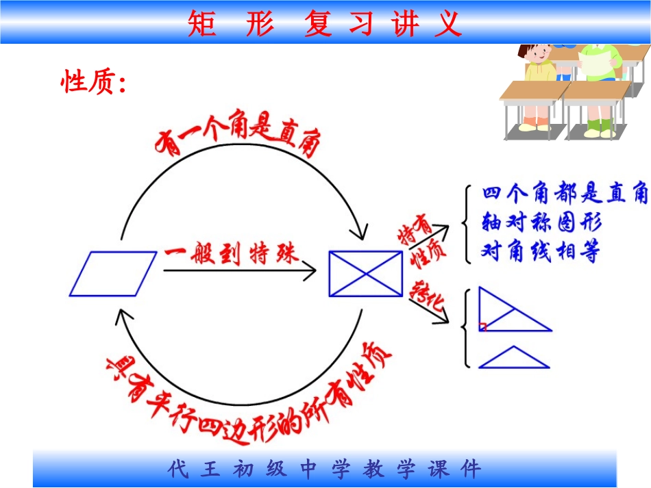 矩形复习讲义_第2页