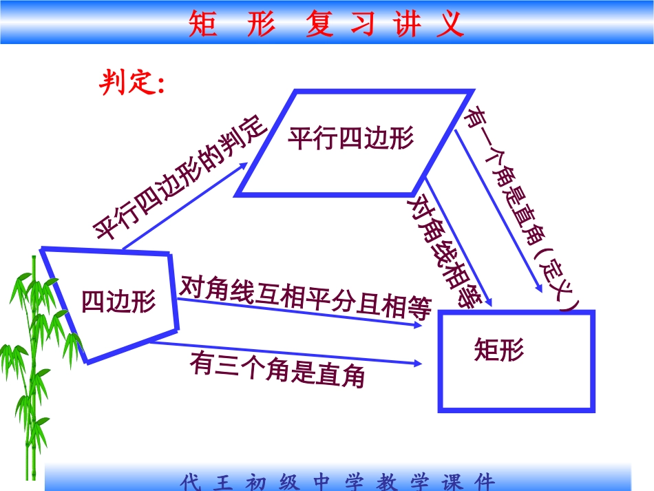 矩形复习讲义_第3页