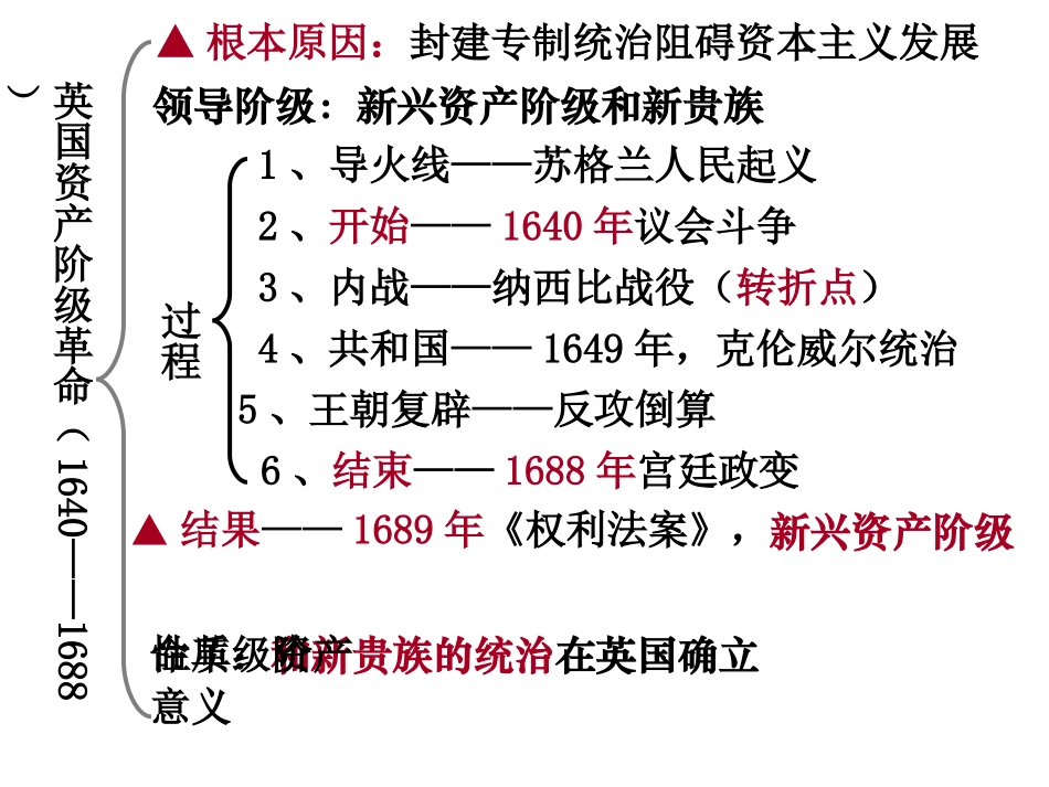 美国的诞生11_第1页
