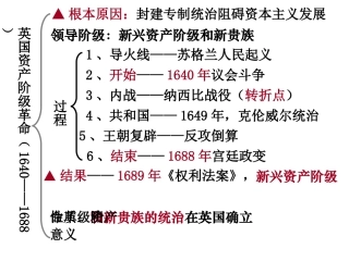 美国的诞生11