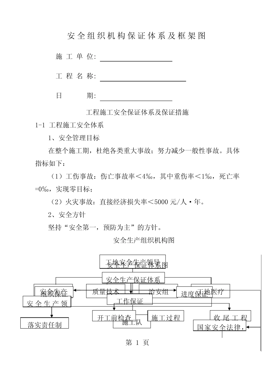安全生产组织机构保证体系框架图 _第1页