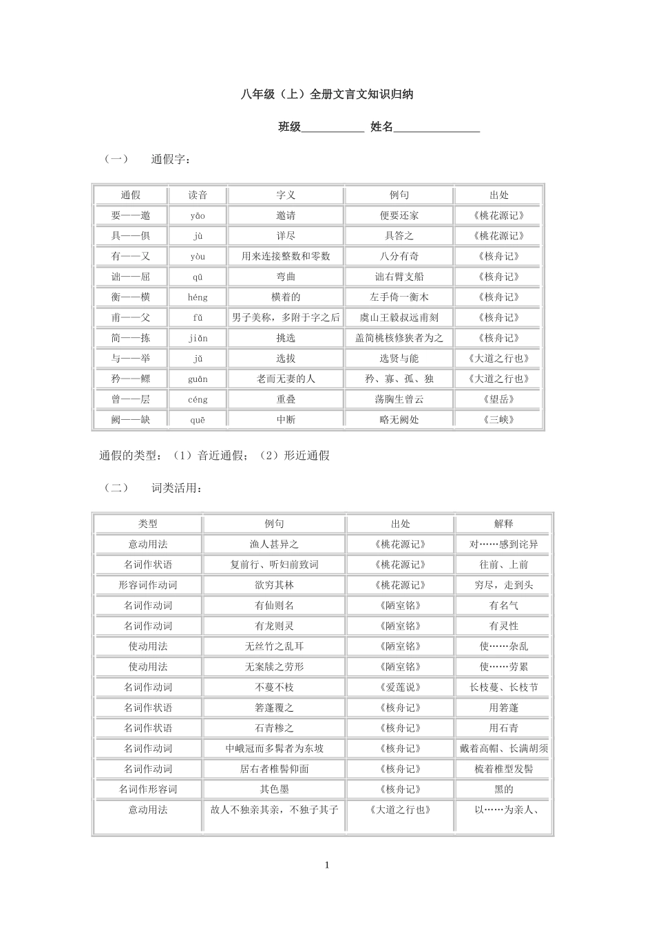 八年级文言文知识归纳_第1页