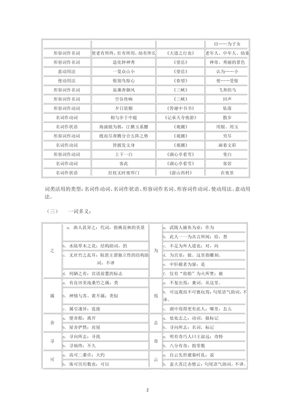 八年级文言文知识归纳_第2页