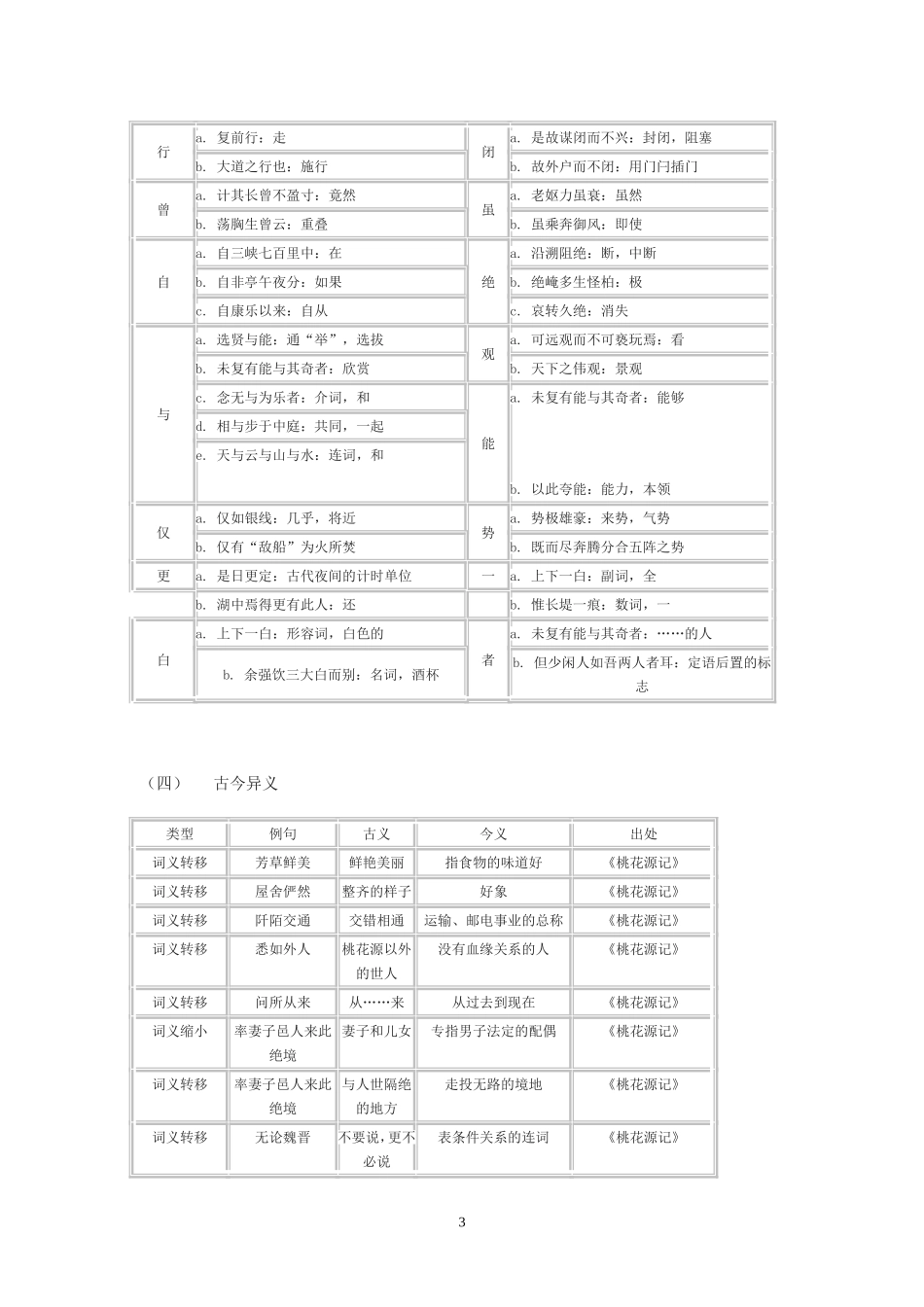 八年级文言文知识归纳_第3页