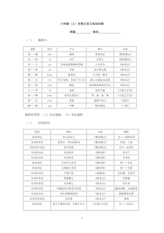 八年级文言文知识归纳