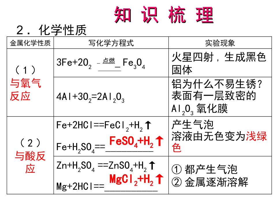 复习金属和金属材料_第2页