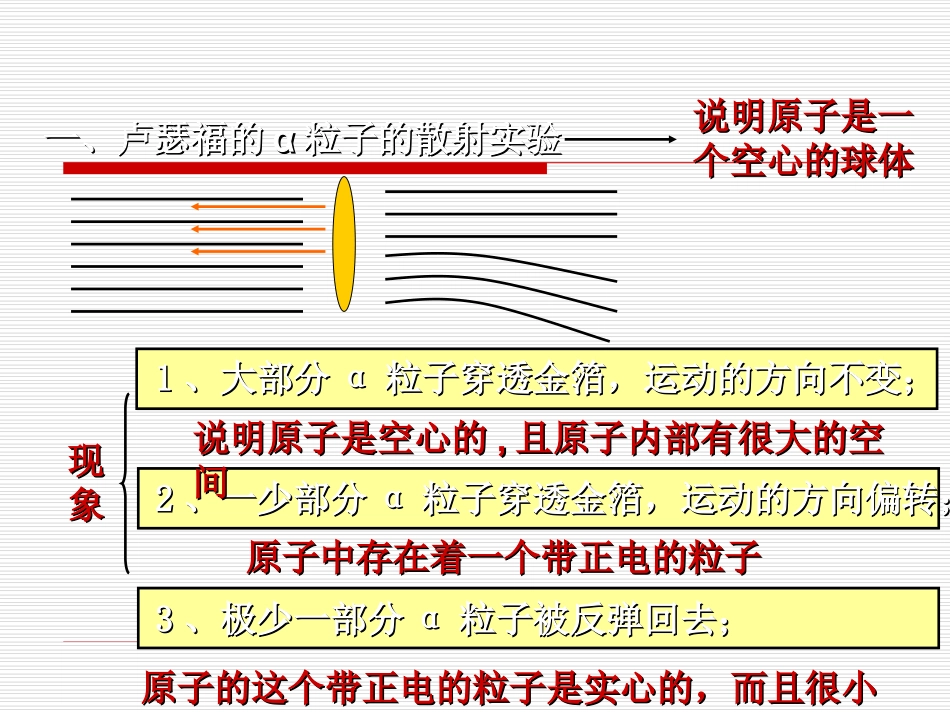 课题2原子的结构赵莉萍_第2页