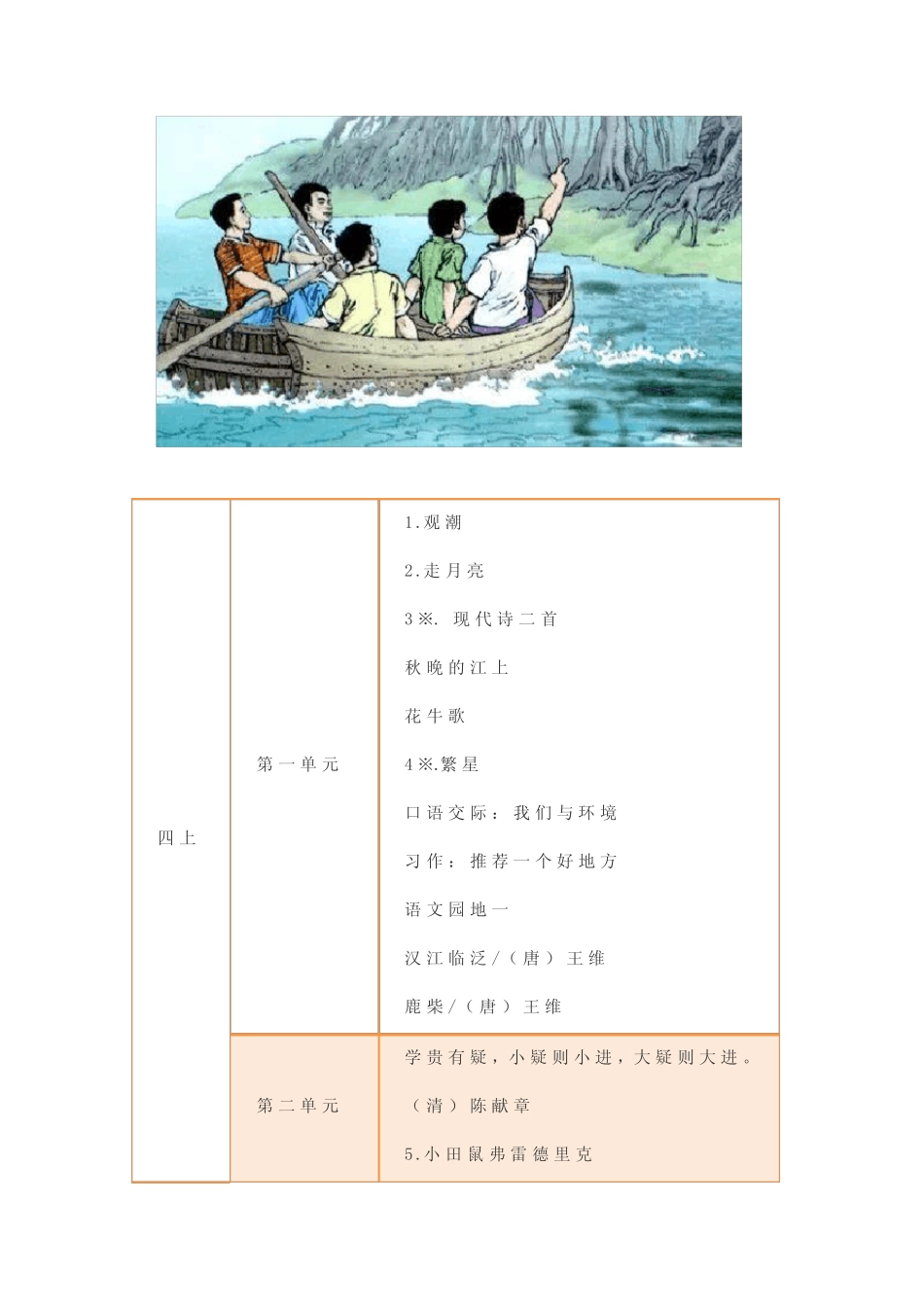 部编版小学语文4-6年级教材目录 _第2页