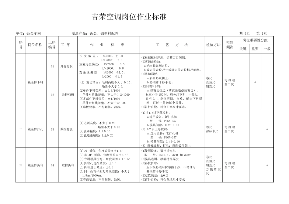 钣金件制作岗位作业标准(新)_第1页