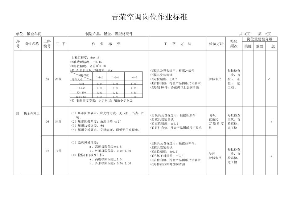 钣金件制作岗位作业标准(新)_第2页