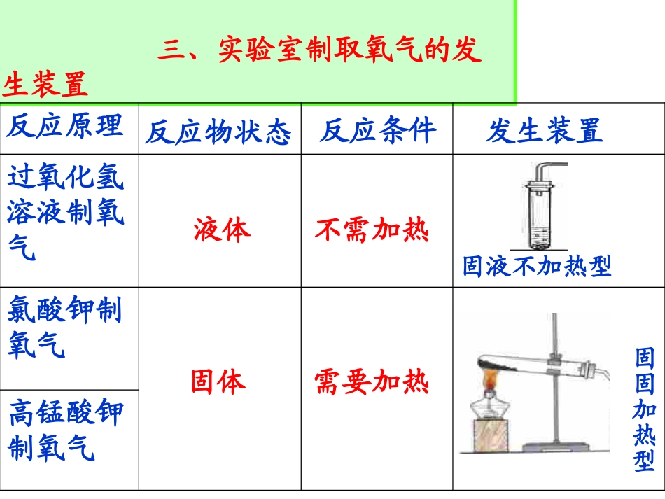 实验室制取氧气_第3页