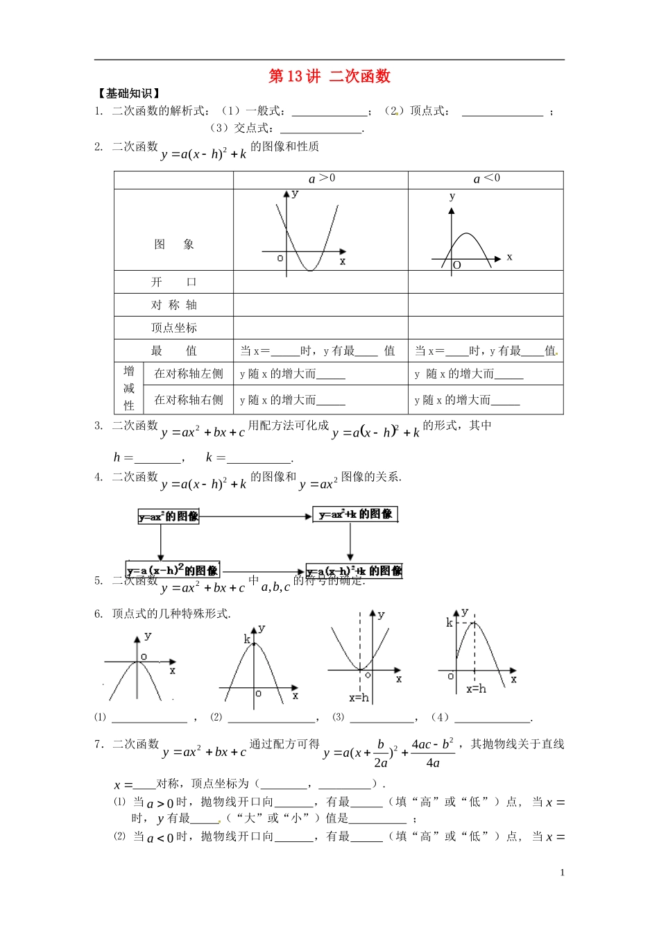 江苏省宿迁市宿豫区陆集初级中学中考数学-第13讲-二次函数复习讲义-苏科版_第1页