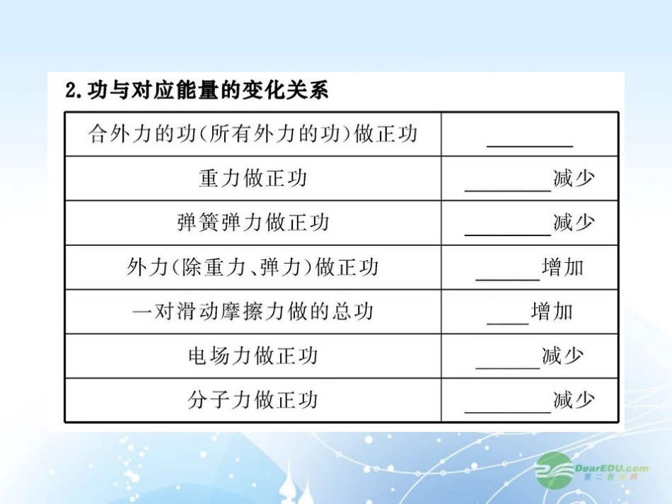 2012版高中物理全程复习方略配套课件-5.4功能关系-能量守恒定律-沪科版_第3页