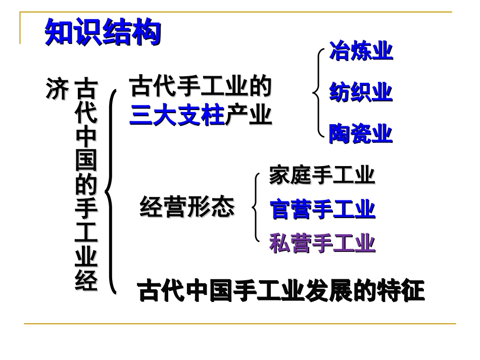 第4课农耕时代的手工业_第2页