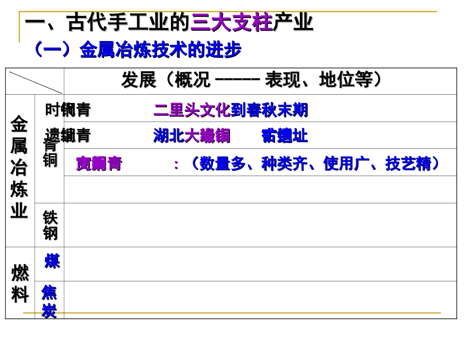 第4课农耕时代的手工业_第3页
