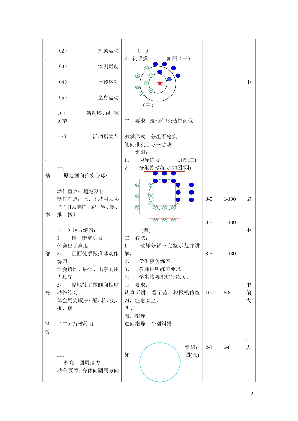 四川省宜宾市南溪二中高二体育《原地侧向推实心球》教案-新人教版_第2页
