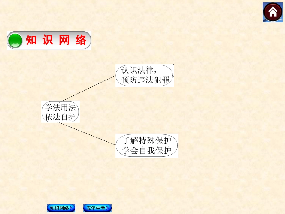 2015学法用法_第3页
