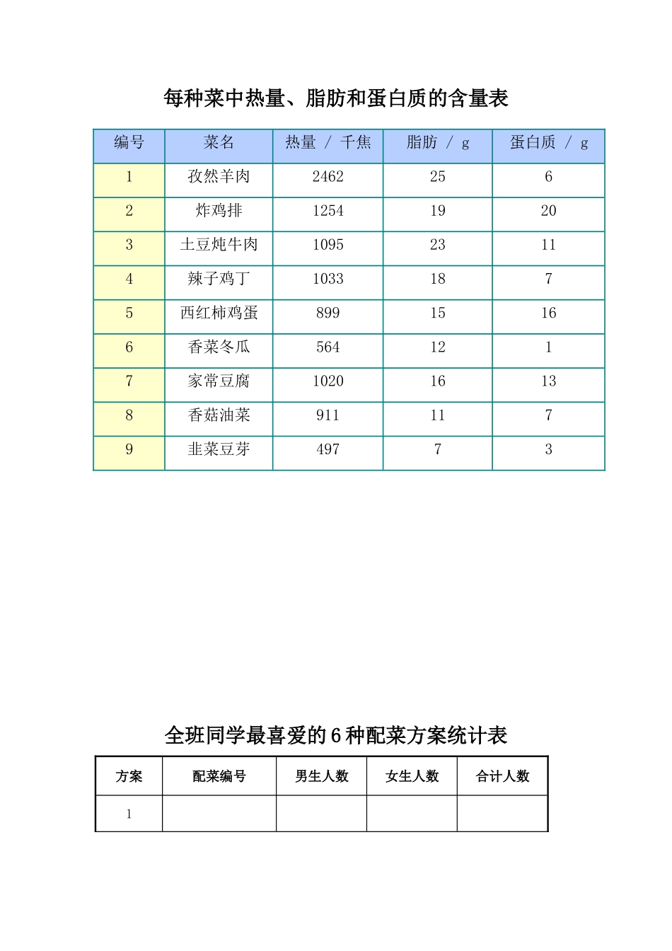小学数学2011版本小学四年级全班同学最喜欢的6种配菜方案统计表_第1页