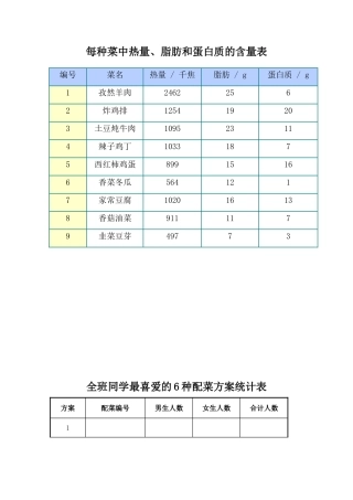 小学数学2011版本小学四年级全班同学最喜欢的6种配菜方案统计表