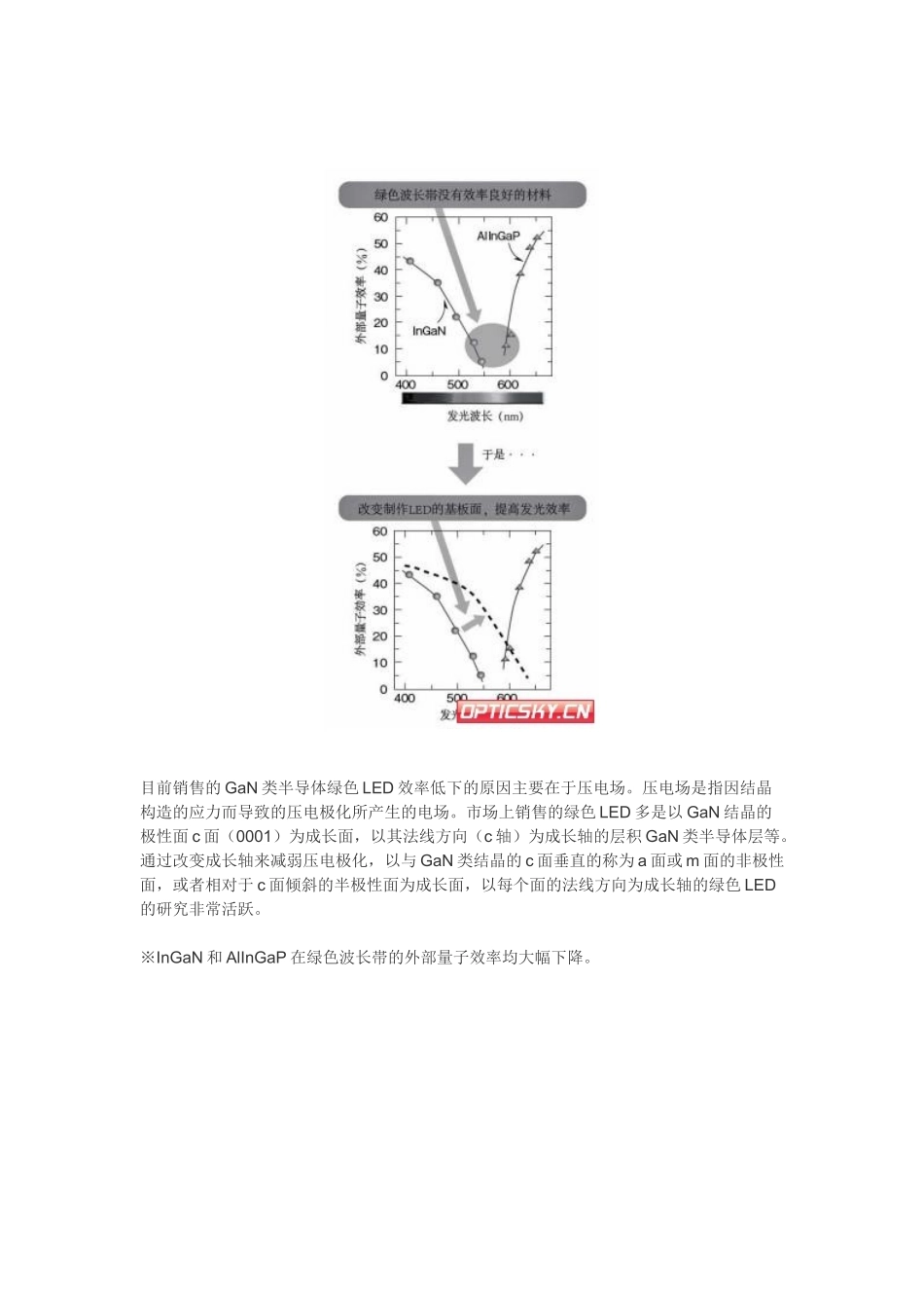 绿色LED(green-light-emitting-diodes)介绍_第2页