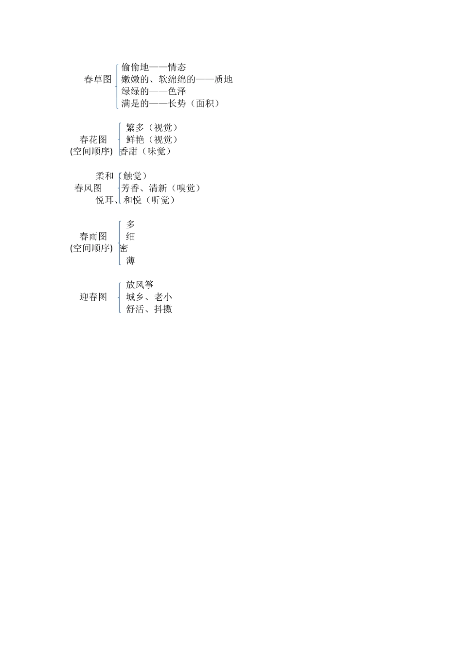 《春》教学设计第二学时_第3页