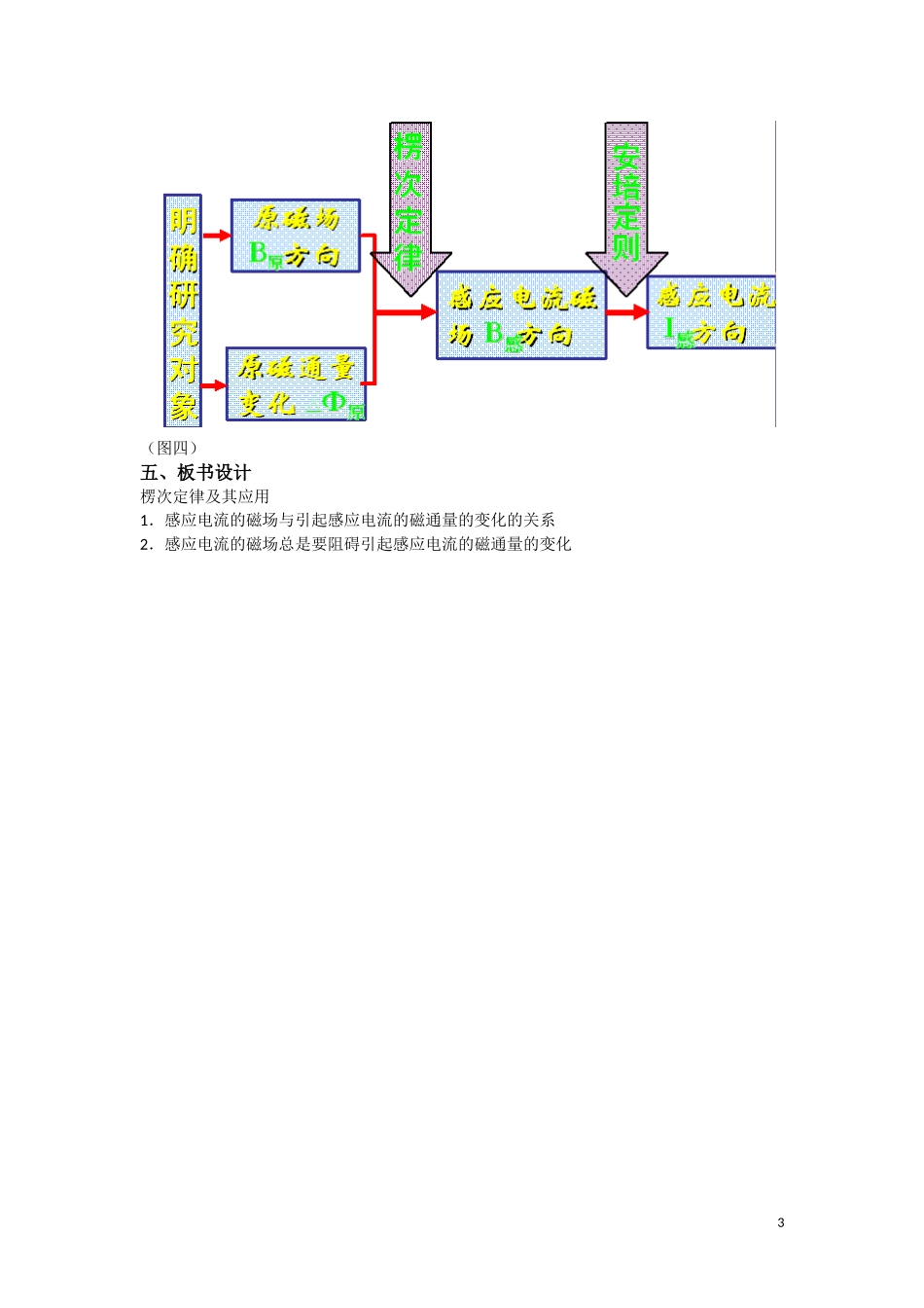 3-实验：传感器的应用_第3页