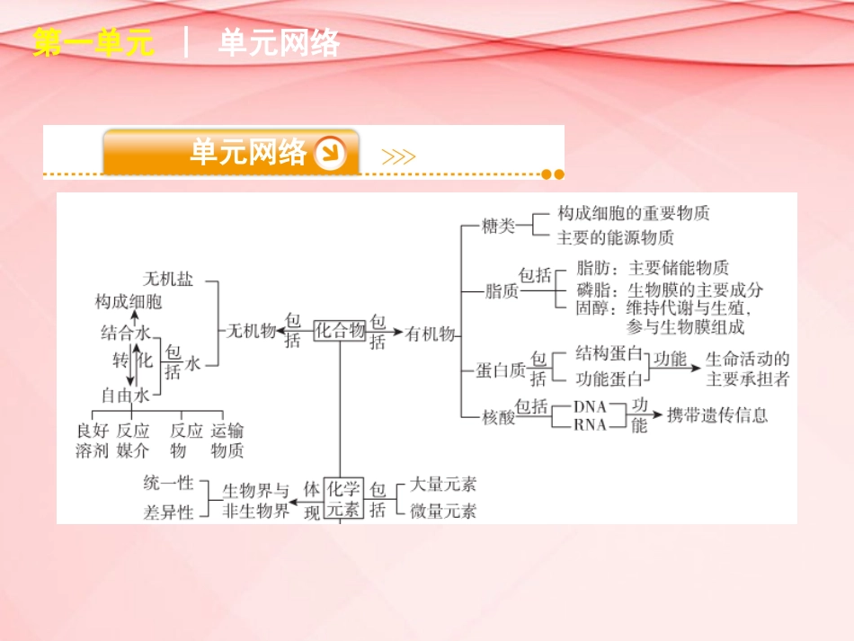 (浙江专用)2013高考生物二轮复习-第1单元-生命系统的细胞基础课件(解析版)_第3页
